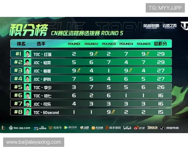 云顶赛事积分排名提升攻略分享助你在比赛中取得优异成绩