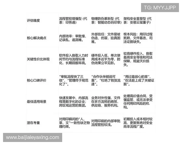 og视讯平台的用户评价与口碑分析,帮助新手玩家做出明智选择 og视讯平台的用户评价与口碑分析,帮助新手玩家做出明智选择