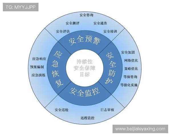 多宝真人平台技术升级与安全防护措施，确保平台稳定运行与用户信息安全