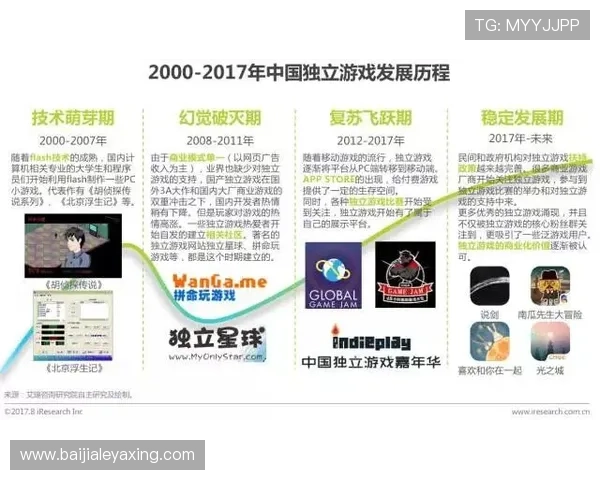 打造独特百家乐图标的设计原则与常用元素,助力游戏产品差异化竞争 打造独特百家乐图标的设计原则与常用元素,助力游戏产品差异化竞争