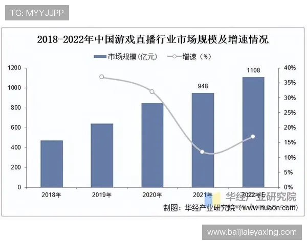 未来PA讯视真人在网络游戏直播行业中的发展潜力与创新应用前景分析