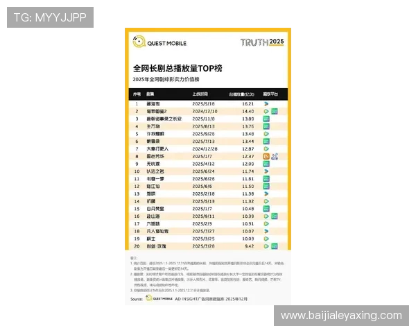 皇家真人排行最新排名公布帮助玩家快速找到最受欢迎的真人娱乐平台