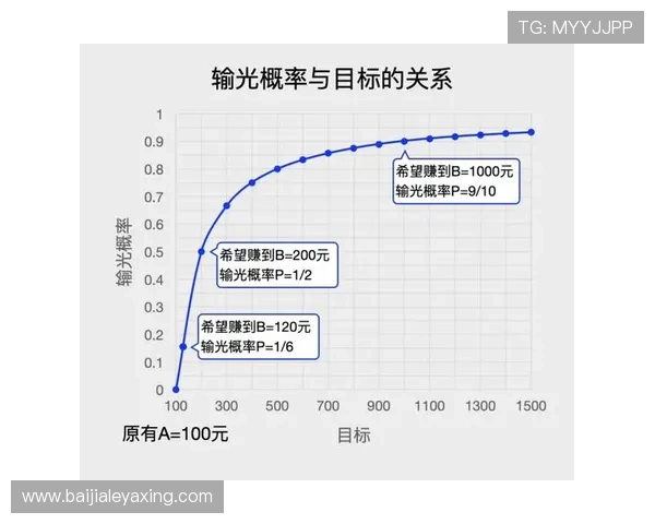 百家樂怎麼打提升胜率的实用技巧，专家分享百家樂投注技巧指南