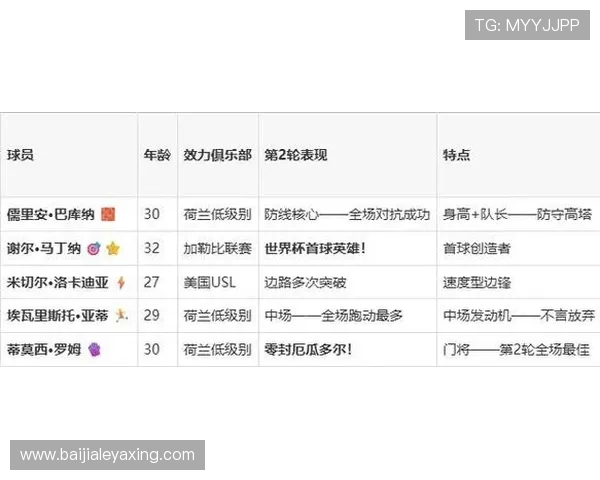 今晚科特迪瓦与库拉索的世界杯比赛直播时间及比赛看点全面解析